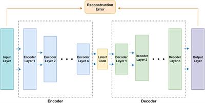 Anomaly detection in radiotherapy plans using deep autoencoder networks